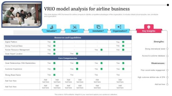 VRIO Model Analysis For Airline Business Formats PDF