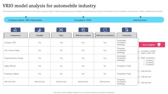 VRIO Model Analysis For Automobile Industry Sample PDF
