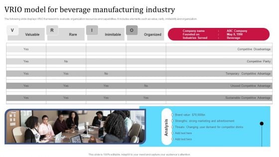 VRIO Model For Beverage Manufacturing Industry Formats PDF