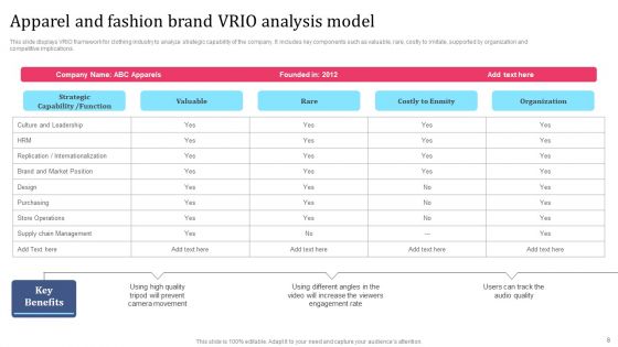 VRIO Model Ppt PowerPoint Presentation Complete Deck With Slides