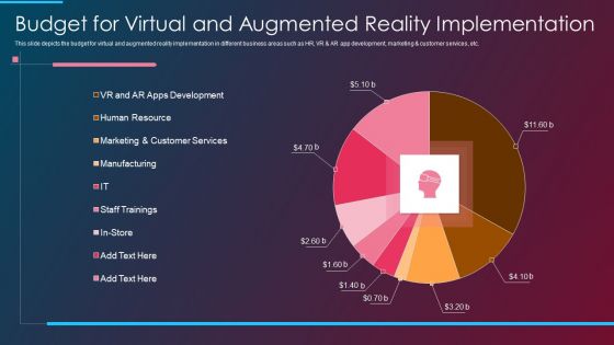 VR And AR IT Budget For Virtual And Augmented Reality Implementation Ppt Pictures File Formats PDF