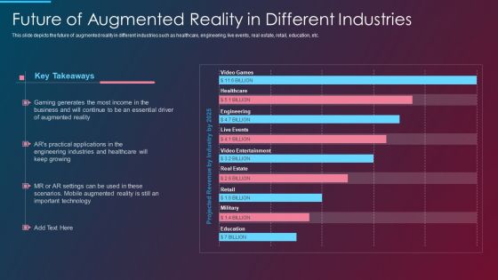 VR And AR IT Future Of Augmented Reality In Different Industries Ppt Styles Graphic Images PDF