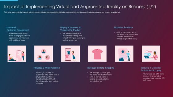 VR And AR IT Impact Of Implementing Virtual And Augmented Reality On Business Audience Ppt Pictures Background Image PDF
