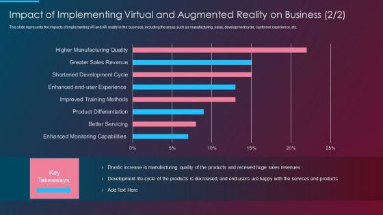 VR And AR IT Impact Of Implementing Virtual And Augmented Reality On Business Revenues Ppt Layouts Guide PDF