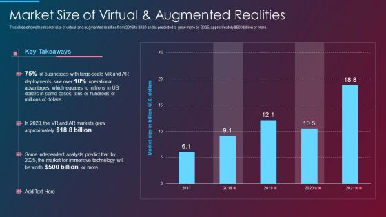 VR And AR IT Market Size Of Virtual And Augmented Realities Ppt Model Slides PDF