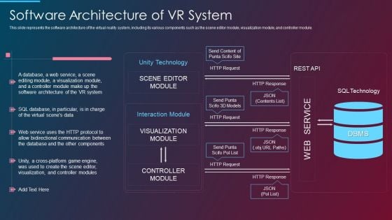 VR And AR IT Software Architecture Of VR System Ppt File Demonstration PDF