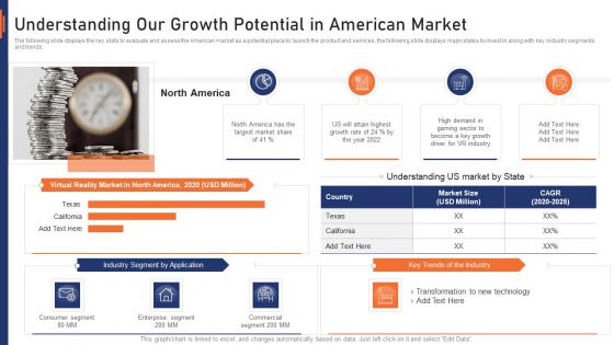 VR Market Capital Raising Elevator Pitch Deck Understanding Our Growth Potential In American Market Themes PDF