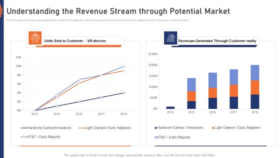 VR Market Capital Raising Elevator Pitch Deck Understanding The Revenue Stream Through Potential Market Diagrams PDF