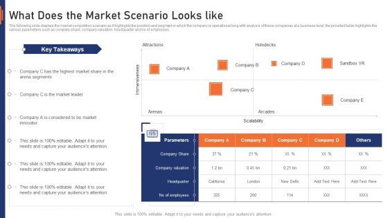 VR Market Capital Raising Elevator Pitch Deck What Does The Market Scenario Looks Like Formats PDF