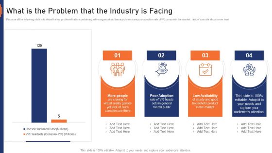 VR Market Capital Raising Elevator Pitch Deck What Is The Problem That The Industry Is Facing Brochure PDF