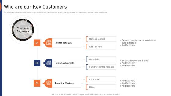 VR Market Capital Raising Elevator Pitch Deck Who Are Our Key Customers Demonstration PDF