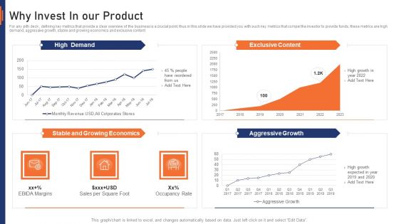 VR Market Capital Raising Elevator Pitch Deck Why Invest In Our Product Rules PDF