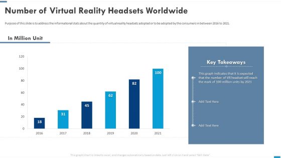 VR Startup Number Of Virtual Reality Headsets Worldwide Topics PDF