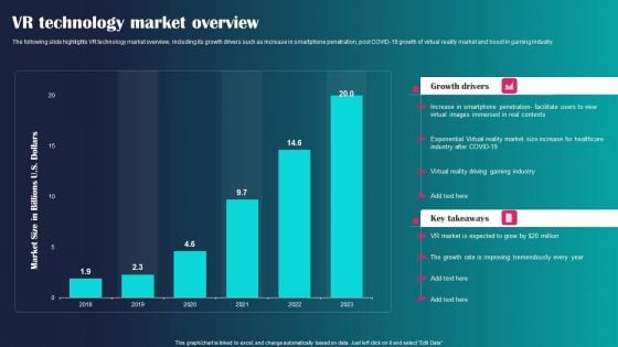 VR Technology Market Overview Ppt PowerPoint Presentation Icon Example PDF VR Technology Market Overview Ppt PowerPoint Presentation Icon Example PDF