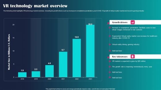 VR Technology Market Overview Ppt PowerPoint Presentation Icon Example PDF