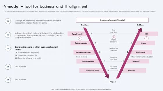 V Model Tool For Business And IT Alignment Ppt PowerPoint Presentation File Files PDF