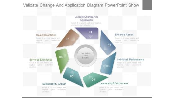 Validate Change And Application Diagram Powerpoint Show