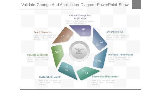 Validate Change And Application Diagram Powerpoint Show Validate Change And Application Diagram Powerpoint Show