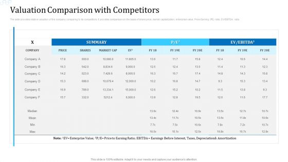 Valuation Comparison With Competitors Icons PDF