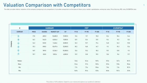 Valuation Comparison With Competitors Ppt Infographics Show PDF