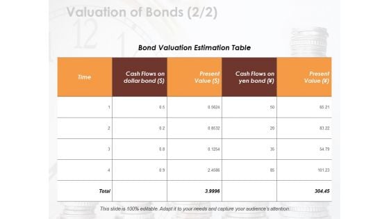 Valuation Of Bonds 2 2 Ppt PowerPoint Presentation Pictures Skills
