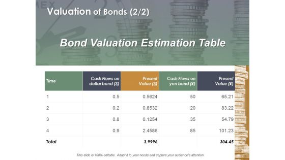 Valuation Of Bonds Business Ppt Powerpoint Presentation Model Elements