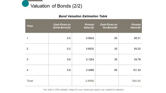 Valuation Of Bonds Business Ppt Powerpoint Presentation Outline Graphics Download