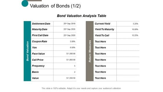 Valuation Of Bonds Ppt Powerpoint Presentation Show Skills