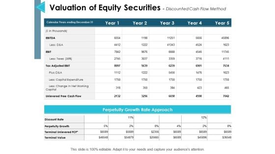 Valuation Of Equity Securities Discounted Cash Flow Method Ppt PowerPoint Presentation Infographic Template Introduction