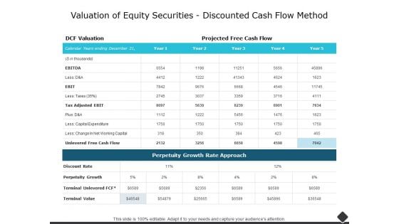 Valuation Of Equity Securities Discounted Cash Flow Method Ppt PowerPoint Presentation Outline Designs