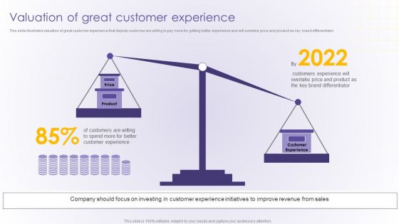 Valuation Of Great Customer Experience Developing Online Consumer Engagement Program Pictures PDF