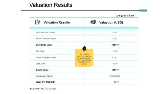 Valuation Results Ppt PowerPoint Presentation File Icon