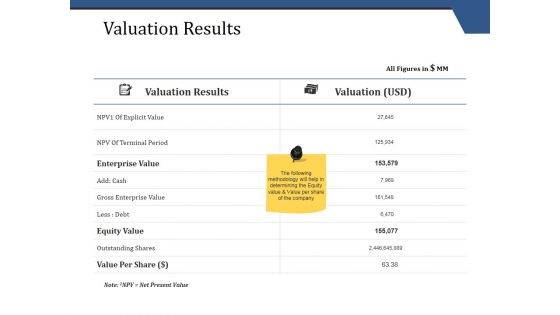 Valuation Results Ppt PowerPoint Presentation Icon Deck
