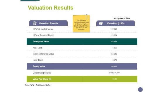 Valuation Results Ppt PowerPoint Presentation Professional Objects