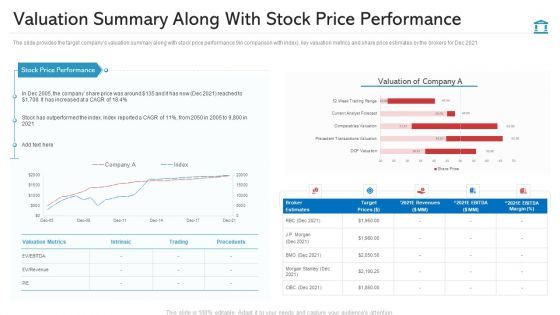 Valuation Summary Along With Stock Price Performance Formats PDF