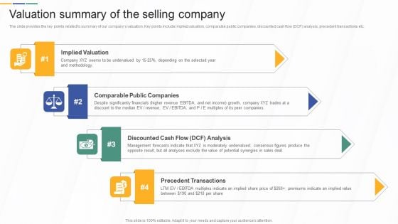 Valuation Summary Of The Selling Company Investment Banking And Deal Pitchbook Structure PDF