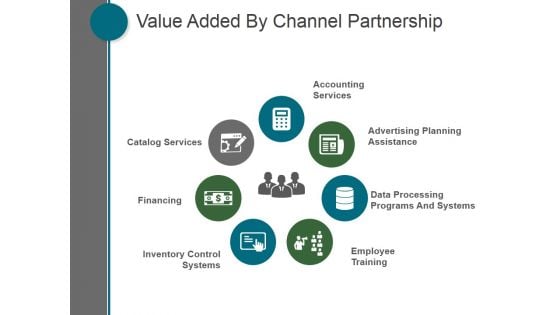 Value Added By Channel Partnership Ppt PowerPoint Presentation Deck