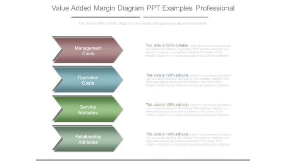 Value Added Margin Diagram Ppt Examples Professional