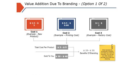 Value Addition Due To Branding Template 1 Ppt PowerPoint Presentation Inspiration Gridlines