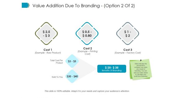 Value Addition Due To Branding Template 1 Ppt PowerPoint Presentation Pictures Inspiration