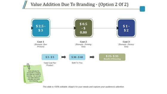 Value Addition Due To Branding Template 2 Ppt PowerPoint Presentation Infographics Background Images