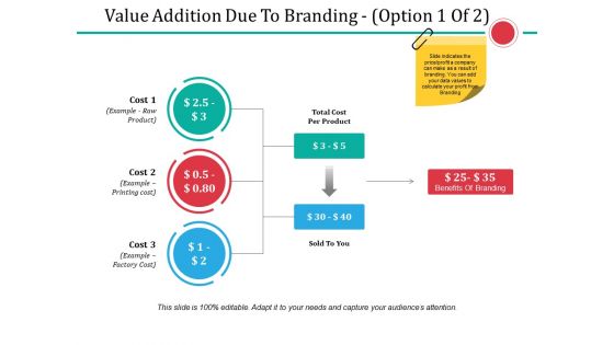 Value Addition Due To Branding Template 2 Ppt PowerPoint Presentation Model Elements