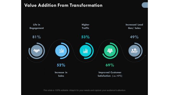 Value Addition From Transformation Ppt PowerPoint Presentation Icon Design Templates