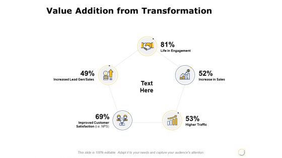 Value Addition From Transformation Ppt PowerPoint Presentation Icon Slides