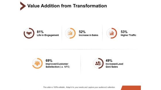 Value Addition From Transformation Ppt PowerPoint Presentation Model Icons