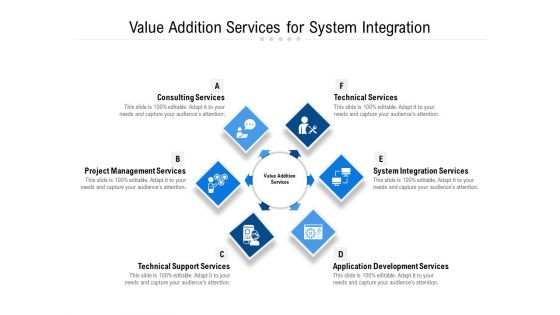 Value Addition Services For System Integration Ppt PowerPoint Presentation File Outfit PDF