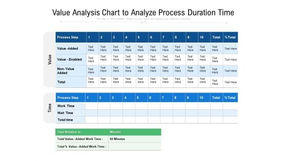 Value Analysis Chart To Analyze Process Duration Time Ppt PowerPoint Presentation Portfolio Professional PDF