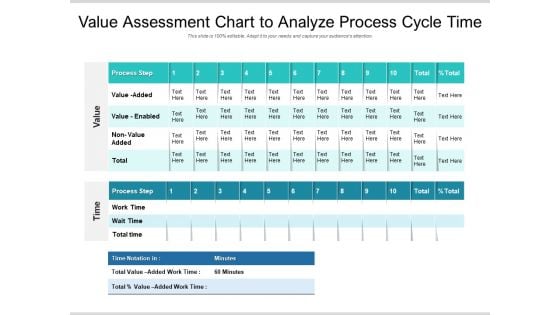 Value Assessment Chart To Analyze Process Cycle Time Ppt PowerPoint Presentation Gallery Examples PDF