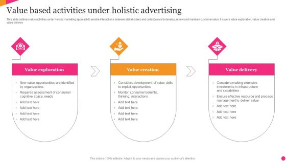 Value Based Activities Under Holistic Advertising Mockup PDF