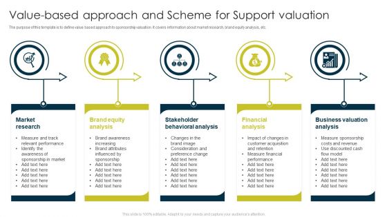 Value Based Approach And Scheme For Support Valuation Ppt Slides Brochure PDF